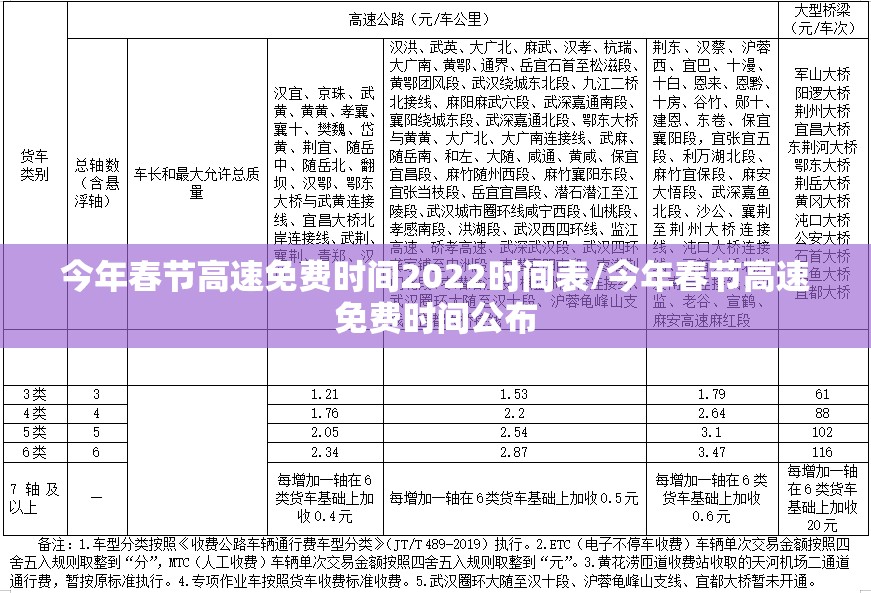 今年春节高速免费时间2022时间表/今年春节高速免费时间公布 今年春节高速免费时间2022时间表/今年春节高速免费时间公布