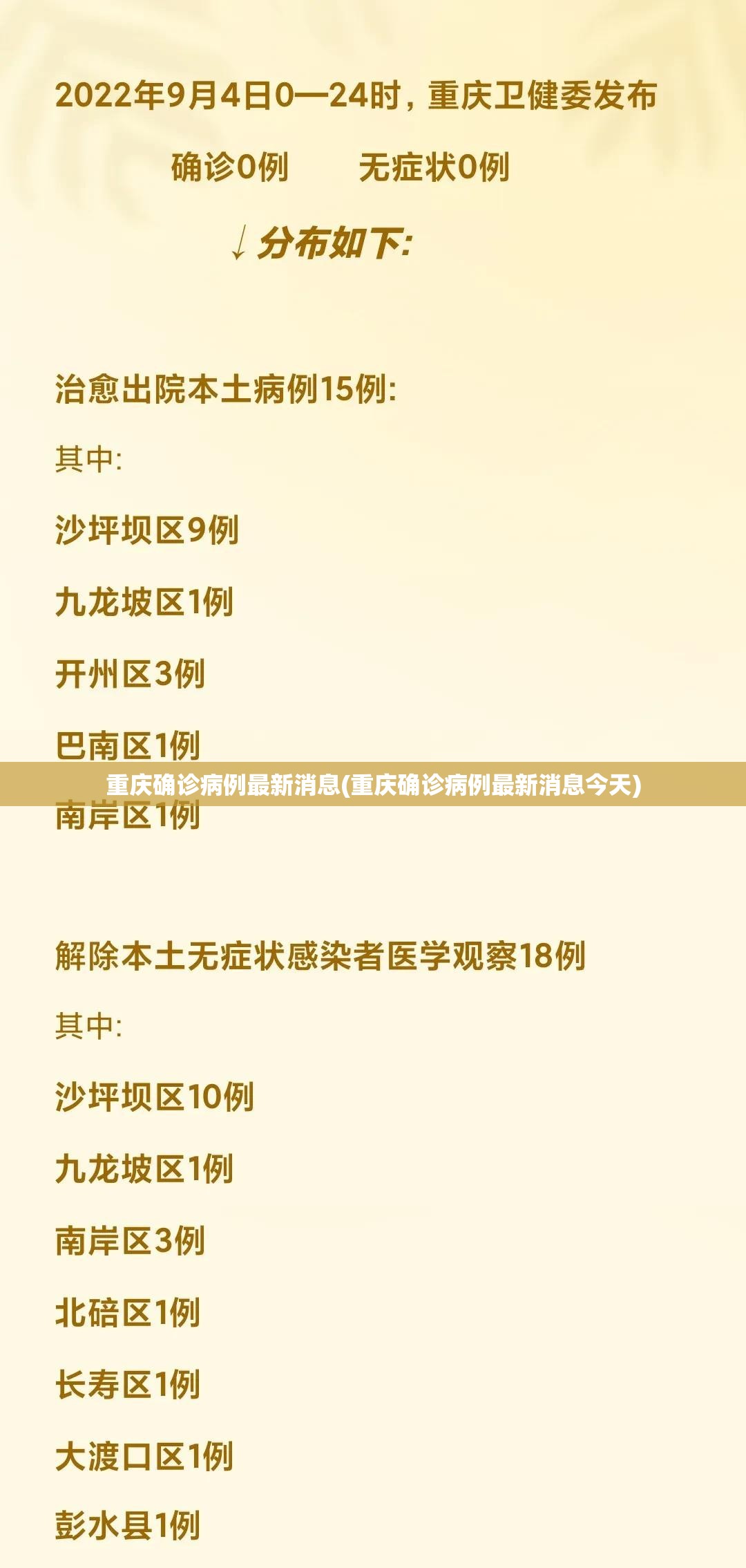 重庆确诊病例最新消息(重庆确诊病例最新消息今天) 重庆确诊病例最新消息(重庆确诊病例最新消息今天)