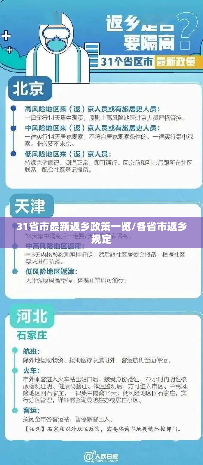 31省市最新返乡政策一览/各省市返乡规定 31省市最新返乡政策一览/各省市返乡规定