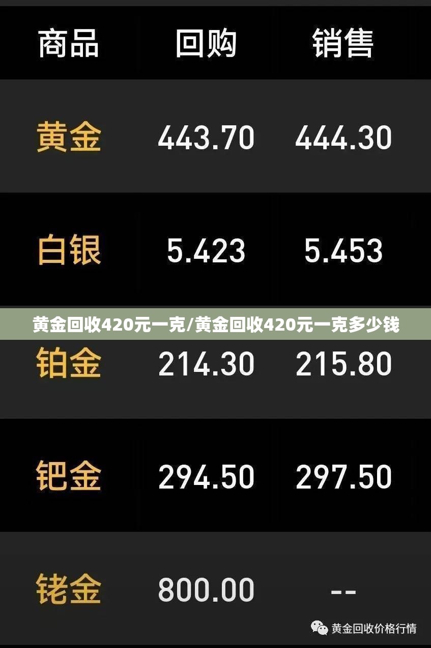 黄金回收420元一克/黄金回收420元一克多少钱 黄金回收420元一克/黄金回收420元一克多少钱