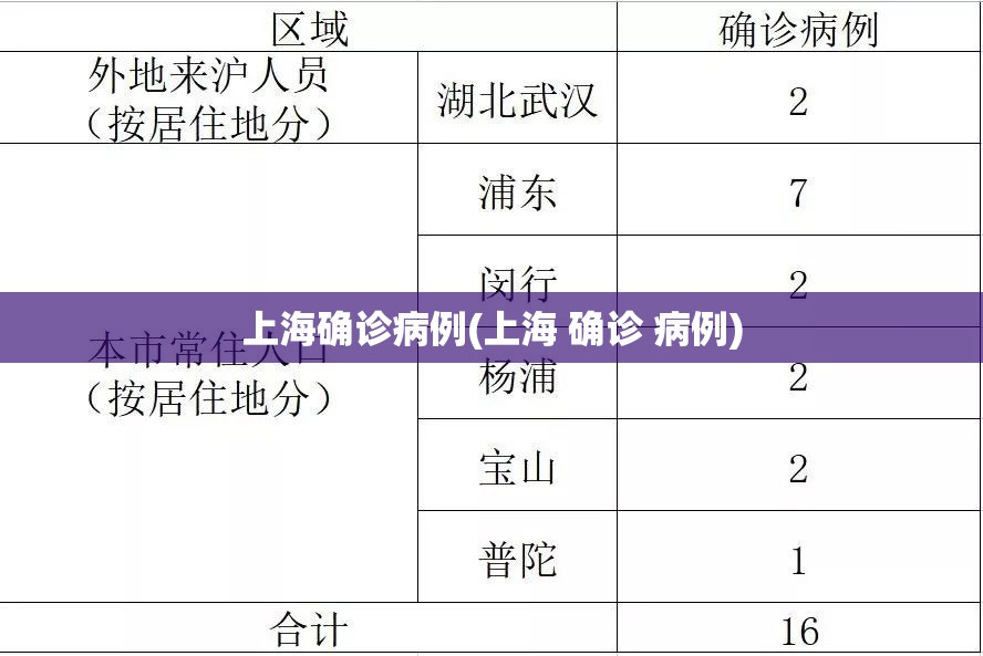 上海确诊病例(上海 确诊 病例) 上海确诊病例(上海 确诊 病例)
