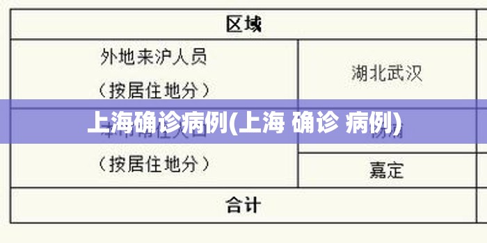 上海确诊病例(上海 确诊 病例) 上海确诊病例(上海 确诊 病例)