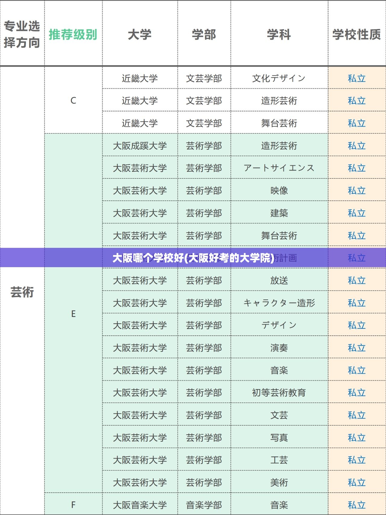 大阪哪个学校好(大阪好考的大学院) 大阪哪个学校好(大阪好考的大学院)