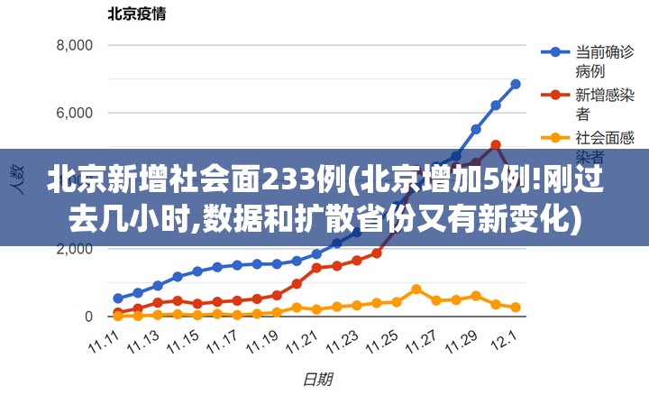 北京新增社会面233例(北京增加5例!刚过去几小时,数据和扩散省份又有新变化)