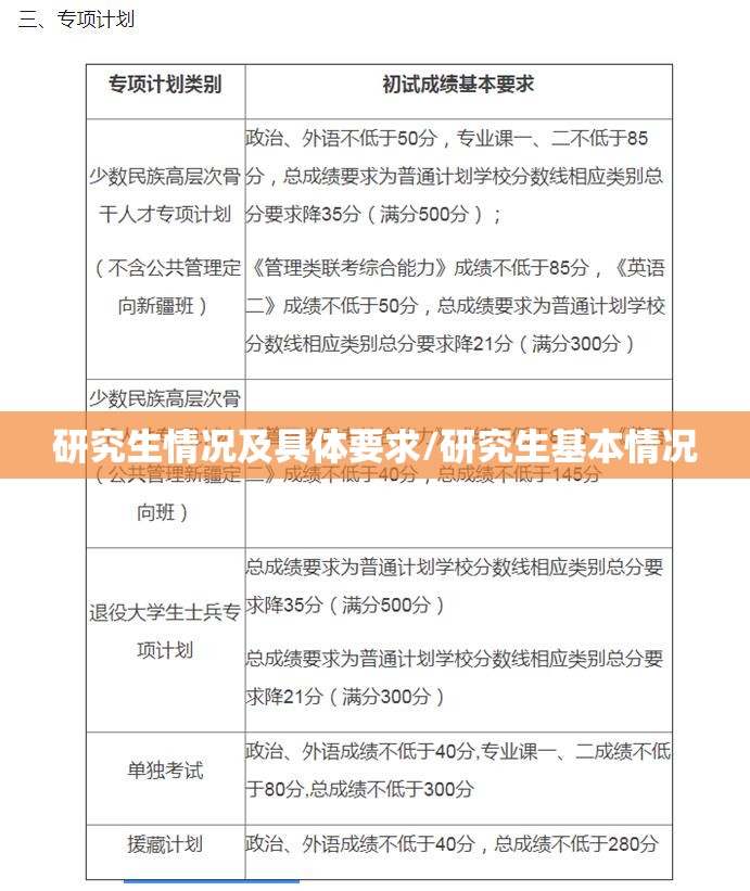 研究生情况及具体要求/研究生基本情况 研究生情况及具体要求/研究生基本情况