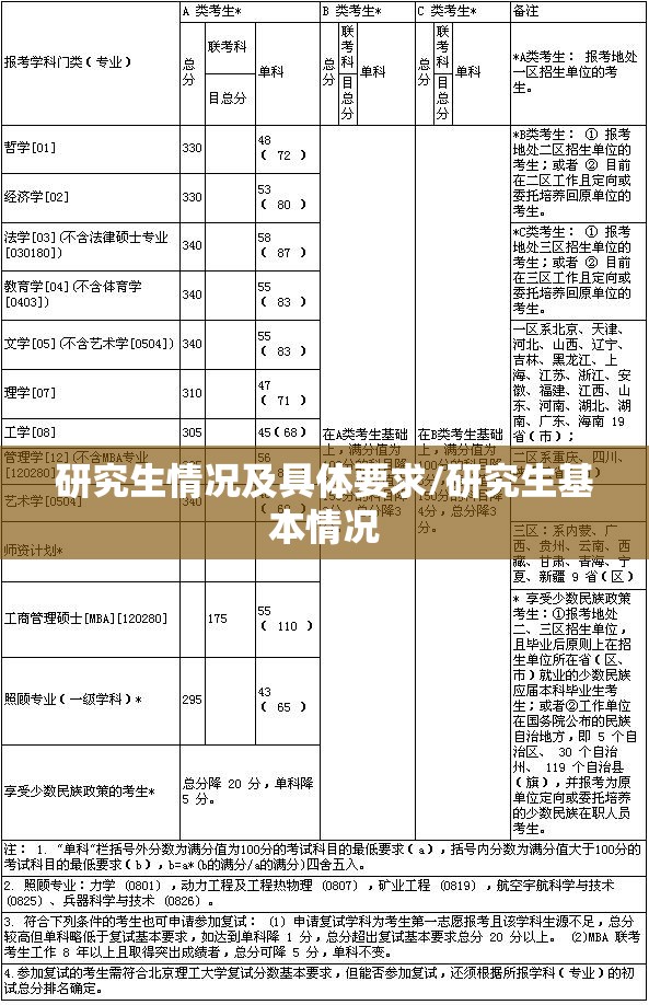 研究生情况及具体要求/研究生基本情况 研究生情况及具体要求/研究生基本情况