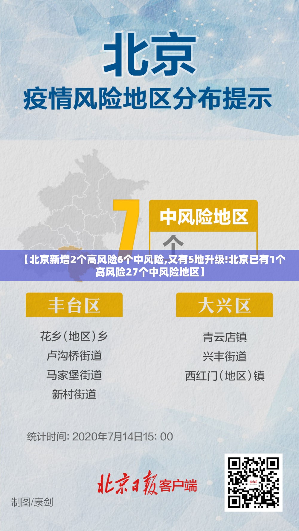 【北京新增2个高风险6个中风险,又有5地升级!北京已有1个高风险27个中风险地区】