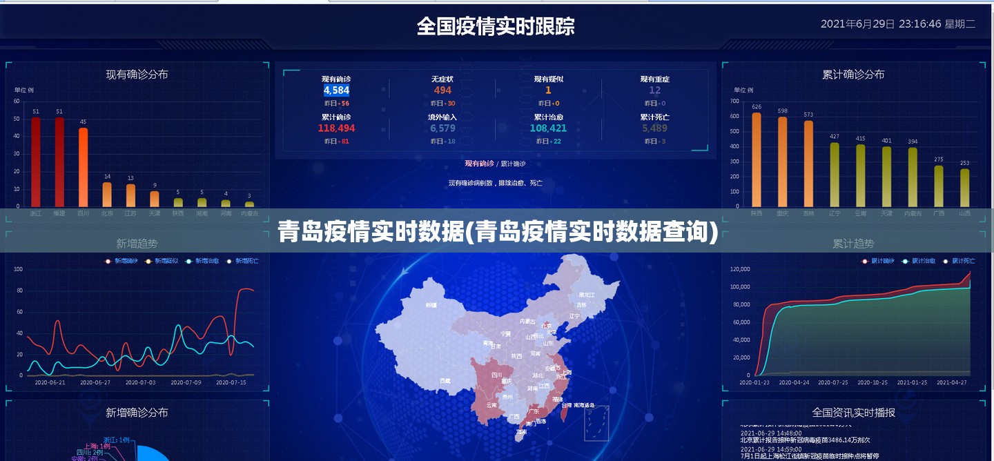青岛疫情实时数据(青岛疫情实时数据查询) 青岛疫情实时数据(青岛疫情实时数据查询)