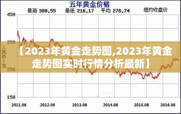 【2023年黄金走势图,2023年黄金走势图实时行情分析最新】 【2023年黄金走势图,2023年黄金走势图实时行情分析最新】