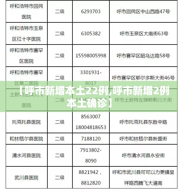 【呼市新增本土22例,呼市新增2例本土确诊】 【呼市新增本土22例,呼市新增2例本土确诊】