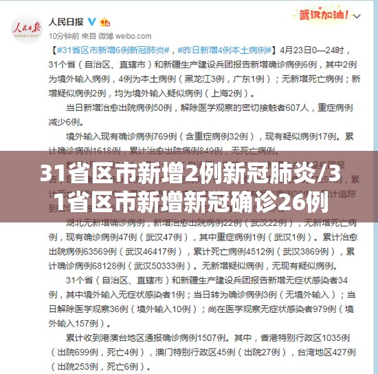 31省区市新增2例新冠肺炎/31省区市新增新冠确诊26例 31省区市新增2例新冠肺炎/31省区市新增新冠确诊26例