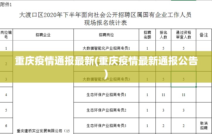 重庆疫情通报最新(重庆疫情最新通报公告) 重庆疫情通报最新(重庆疫情最新通报公告)