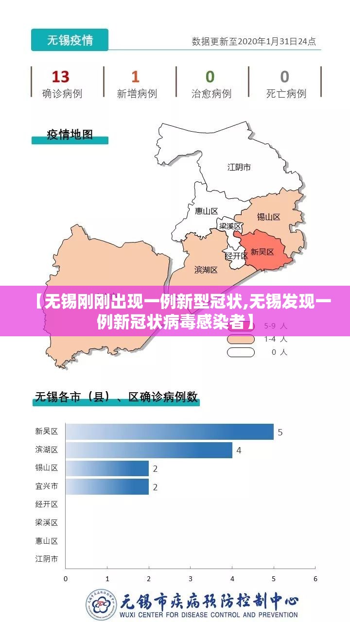 【无锡刚刚出现一例新型冠状,无锡发现一例新冠状病毒感染者】