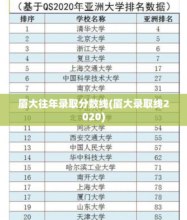 厦大往年录取分数线(厦大录取线2020)