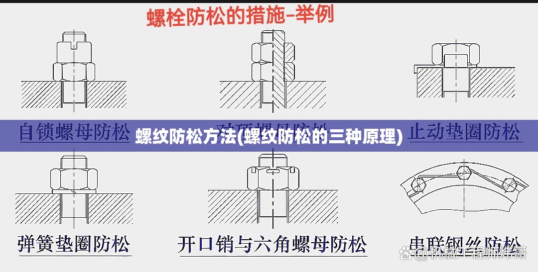 螺纹防松方法(螺纹防松的三种原理) 螺纹防松方法(螺纹防松的三种原理)
