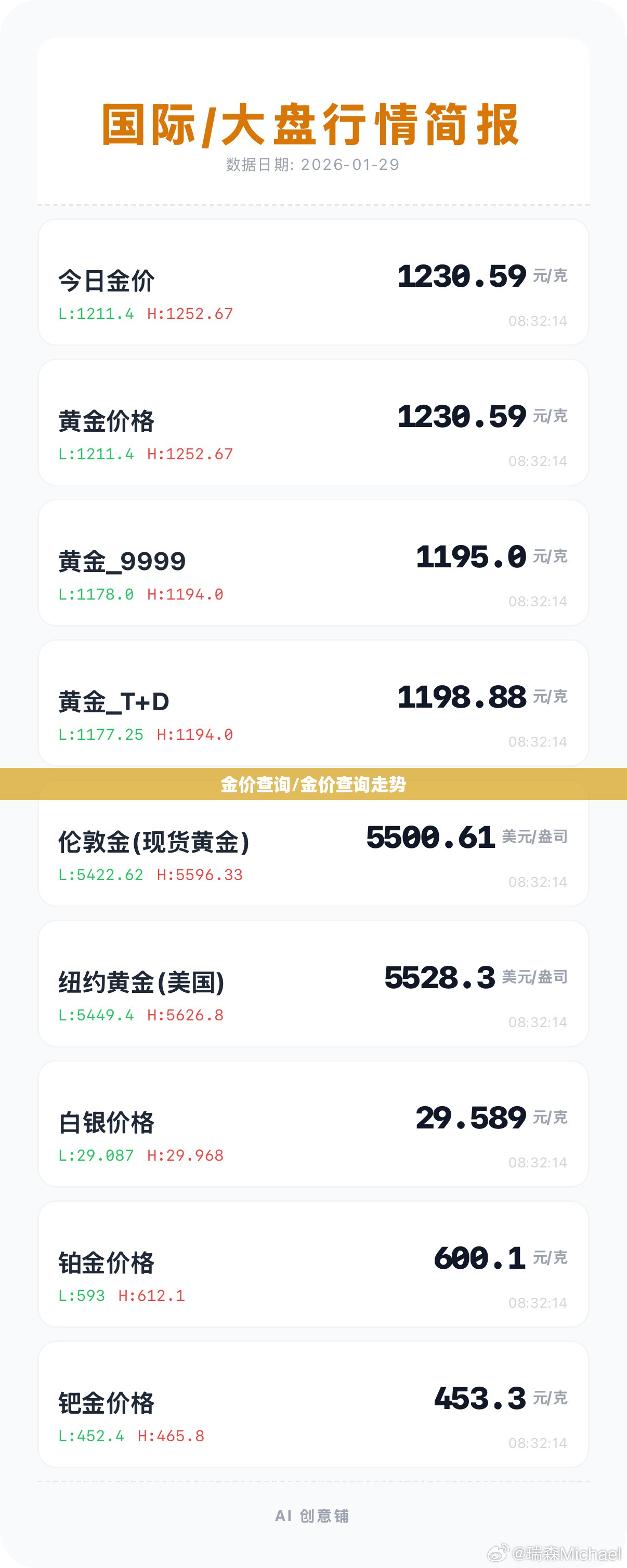 金价查询/金价查询走势 金价查询/金价查询走势