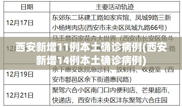 西安新增11例本土确诊病例(西安新增14例本土确诊病例) 西安新增11例本土确诊病例(西安新增14例本土确诊病例)