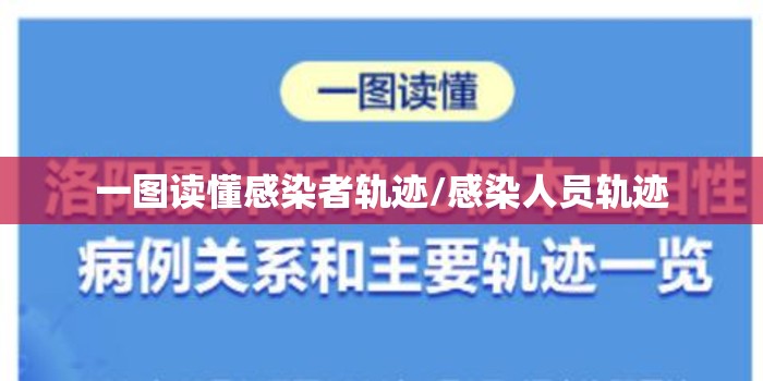 一图读懂感染者轨迹/感染人员轨迹 一图读懂感染者轨迹/感染人员轨迹