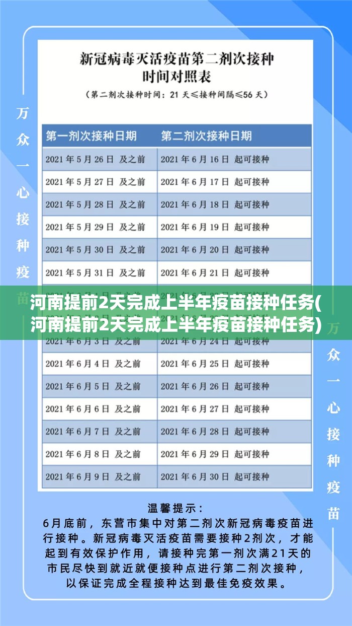 河南提前2天完成上半年疫苗接种任务(河南提前2天完成上半年疫苗接种任务)