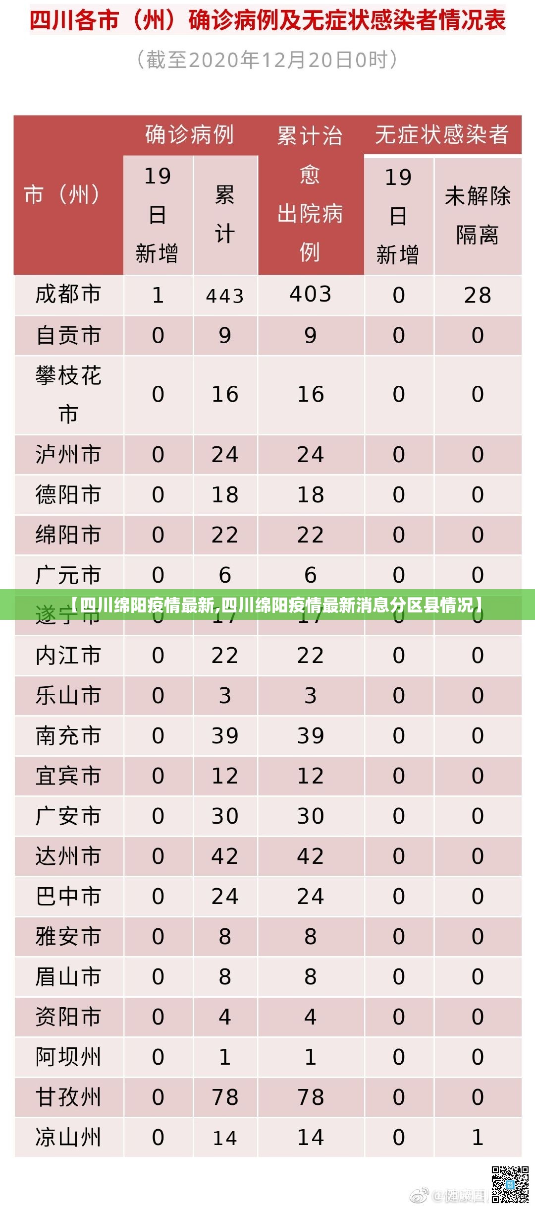 【四川绵阳疫情最新,四川绵阳疫情最新消息分区县情况】 【四川绵阳疫情最新,四川绵阳疫情最新消息分区县情况】