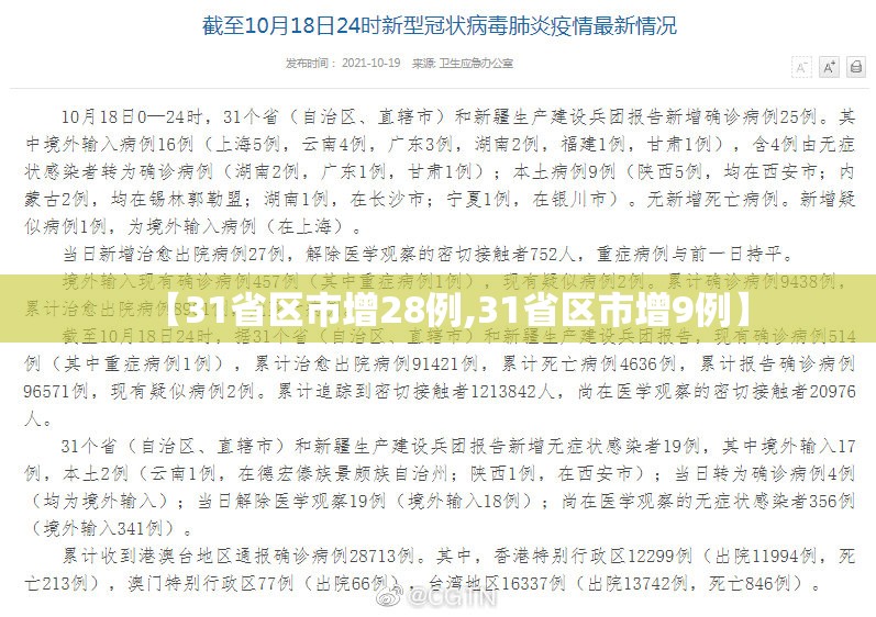 【31省区市增28例,31省区市增9例】 【31省区市增28例,31省区市增9例】