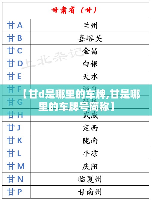 【甘d是哪里的车牌,甘是哪里的车牌号简称】 【甘d是哪里的车牌,甘是哪里的车牌号简称】