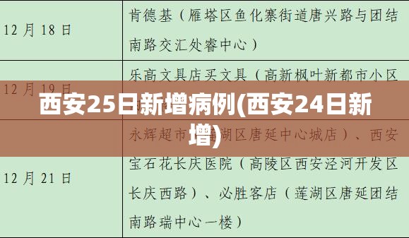 西安25日新增病例(西安24日新增) 西安25日新增病例(西安24日新增)