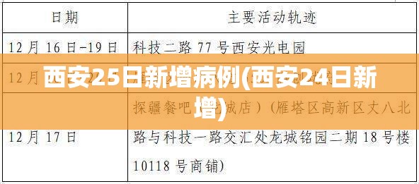 西安25日新增病例(西安24日新增) 西安25日新增病例(西安24日新增)