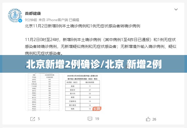 北京新增2例确诊/北京 新增2例 北京新增2例确诊/北京 新增2例