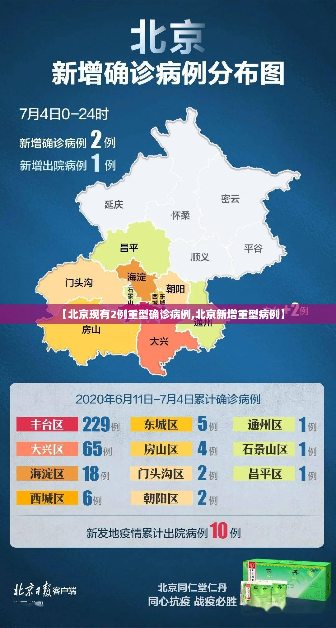 【北京现有2例重型确诊病例,北京新增重型病例】 【北京现有2例重型确诊病例,北京新增重型病例】