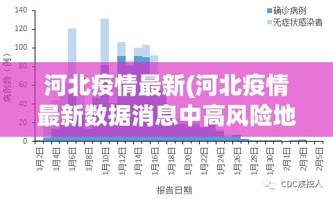 河北疫情最新(河北疫情最新数据消息中高风险地区) 河北疫情最新(河北疫情最新数据消息中高风险地区)