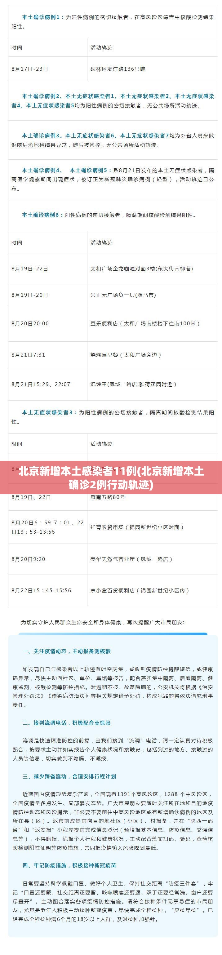北京新增本土感染者11例(北京新增本土确诊2例行动轨迹) 北京新增本土感染者11例(北京新增本土确诊2例行动轨迹)