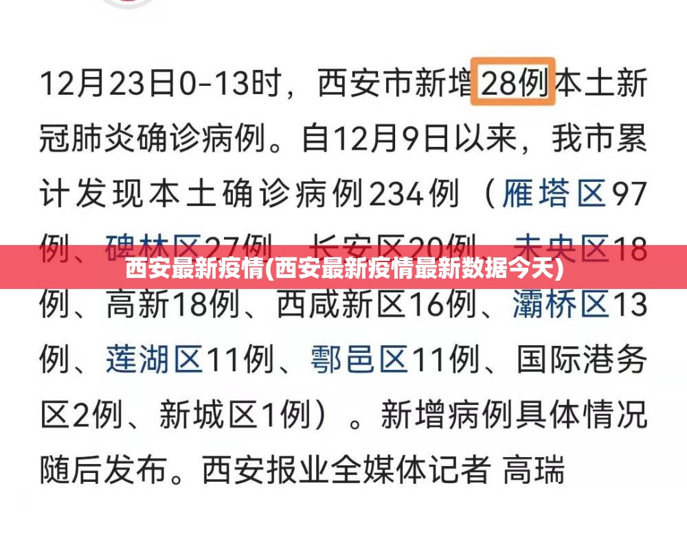 西安最新疫情(西安最新疫情最新数据今天) 西安最新疫情(西安最新疫情最新数据今天)
