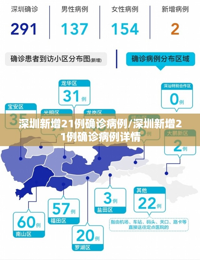 深圳新增21例确诊病例/深圳新增21例确诊病例详情