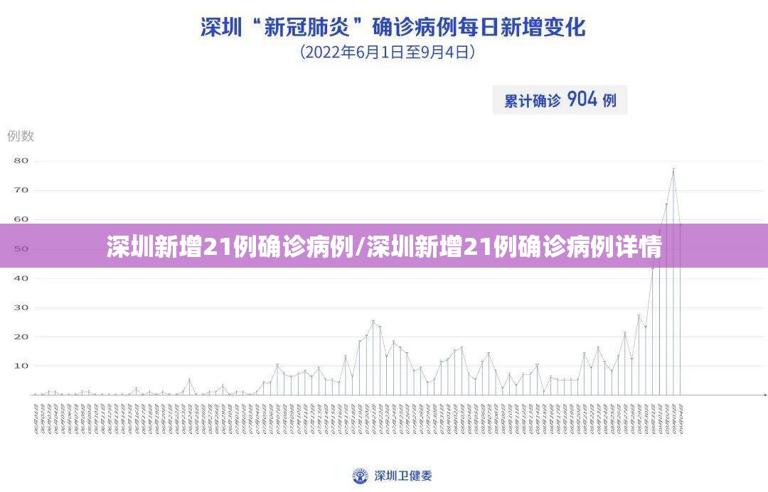 深圳新增21例确诊病例/深圳新增21例确诊病例详情