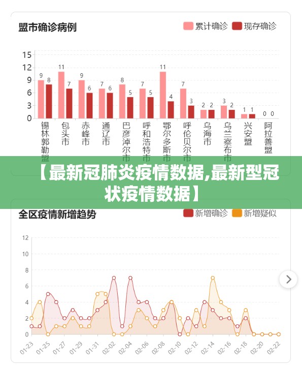 【最新冠肺炎疫情数据,最新型冠状疫情数据】