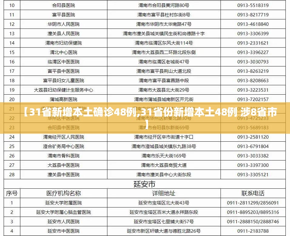 【31省新增本土确诊48例,31省份新增本土48例 涉8省市】
