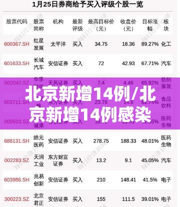 北京新增14例/北京新增14例感染者 涉及3区 北京新增14例/北京新增14例感染者 涉及3区