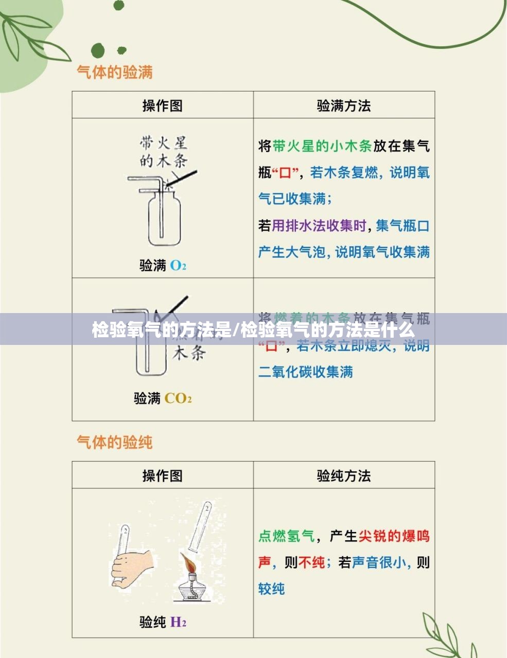 检验氧气的方法是/检验氧气的方法是什么 检验氧气的方法是/检验氧气的方法是什么