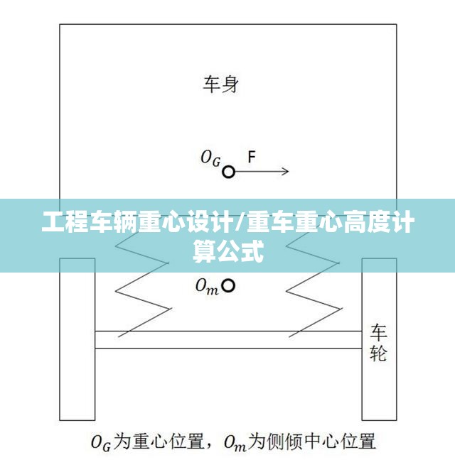 工程车辆重心设计/重车重心高度计算公式 工程车辆重心设计/重车重心高度计算公式