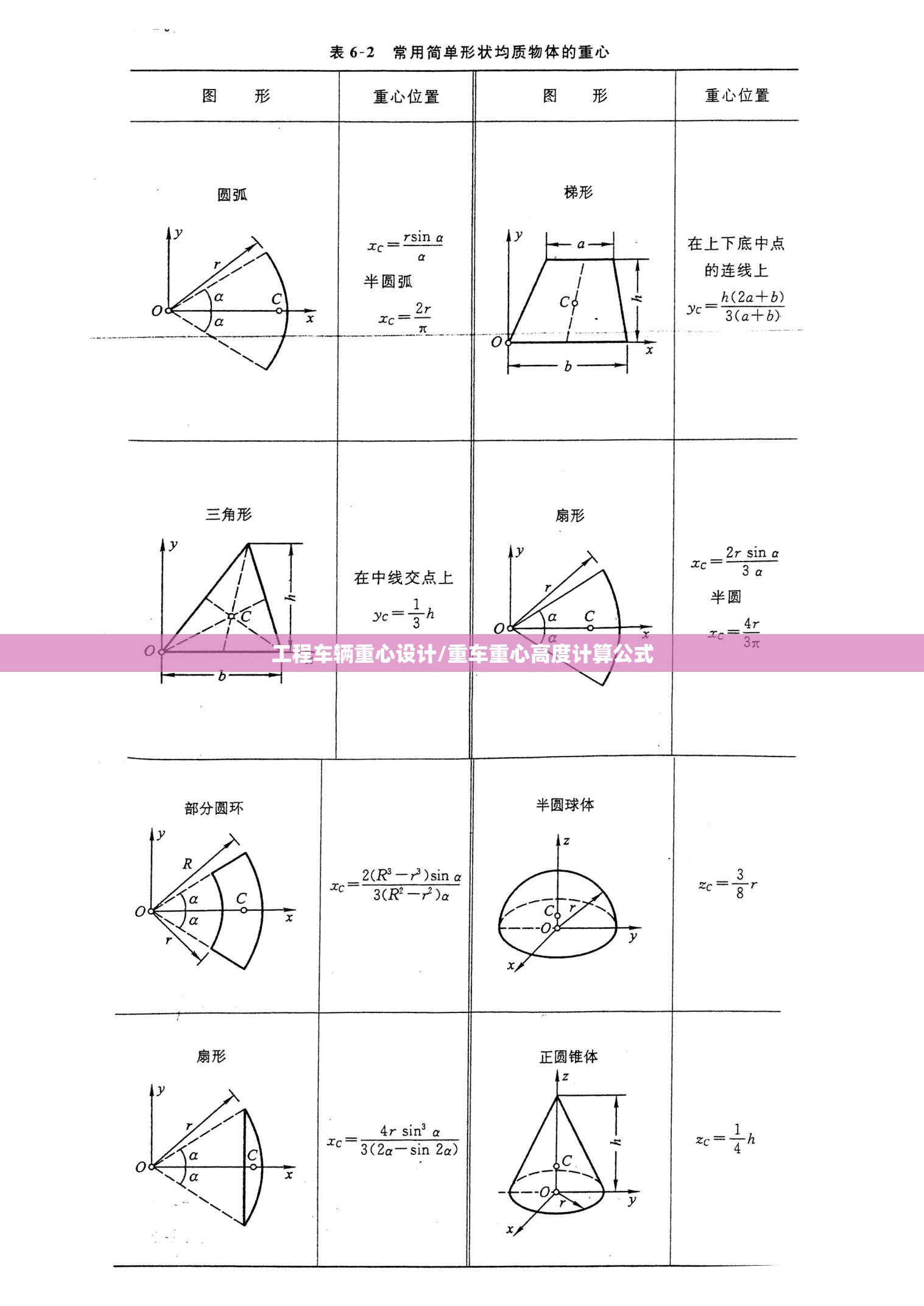 工程车辆重心设计/重车重心高度计算公式 工程车辆重心设计/重车重心高度计算公式