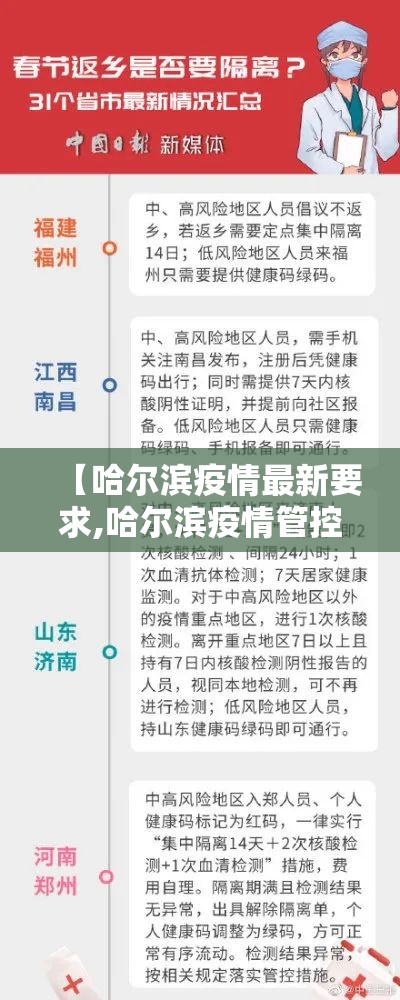 【哈尔滨疫情最新要求,哈尔滨疫情管控政策最新】 【哈尔滨疫情最新要求,哈尔滨疫情管控政策最新】