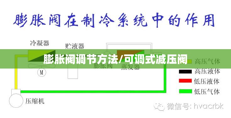 膨胀阀调节方法/可调式减压阀 膨胀阀调节方法/可调式减压阀