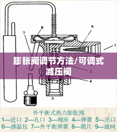 膨胀阀调节方法/可调式减压阀 膨胀阀调节方法/可调式减压阀