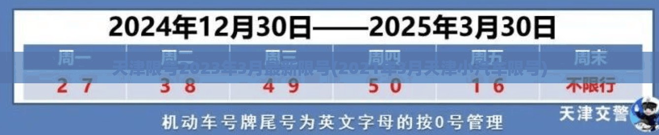 天津限号2023年3月最新限号(2021年3月天津小汽车限号) 天津限号2023年3月最新限号(2021年3月天津小汽车限号)