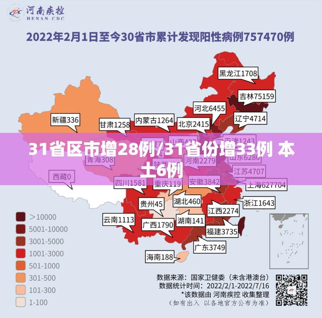 31省区市增28例/31省份增33例 本土6例 31省区市增28例/31省份增33例 本土6例