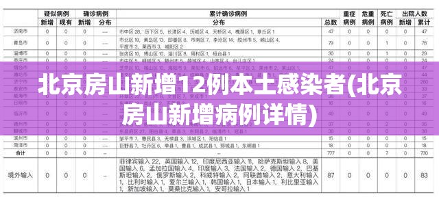 北京房山新增12例本土感染者(北京房山新增病例详情)