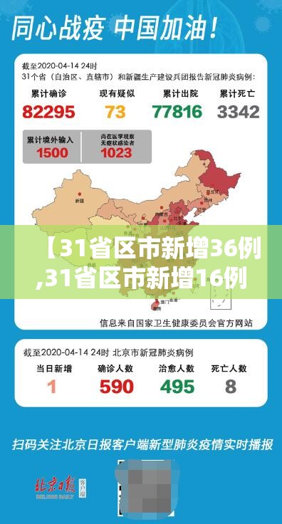 【31省区市新增36例,31省区市新增16例】 【31省区市新增36例,31省区市新增16例】