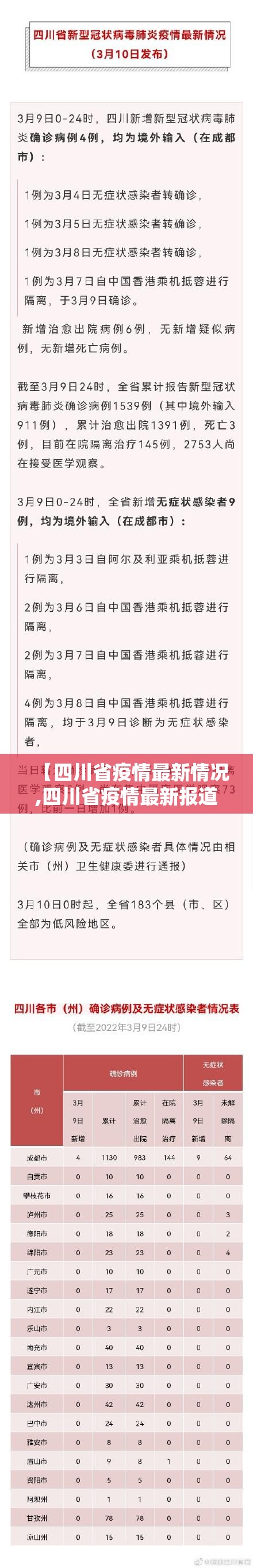 【四川省疫情最新情况,四川省疫情最新报道】 【四川省疫情最新情况,四川省疫情最新报道】