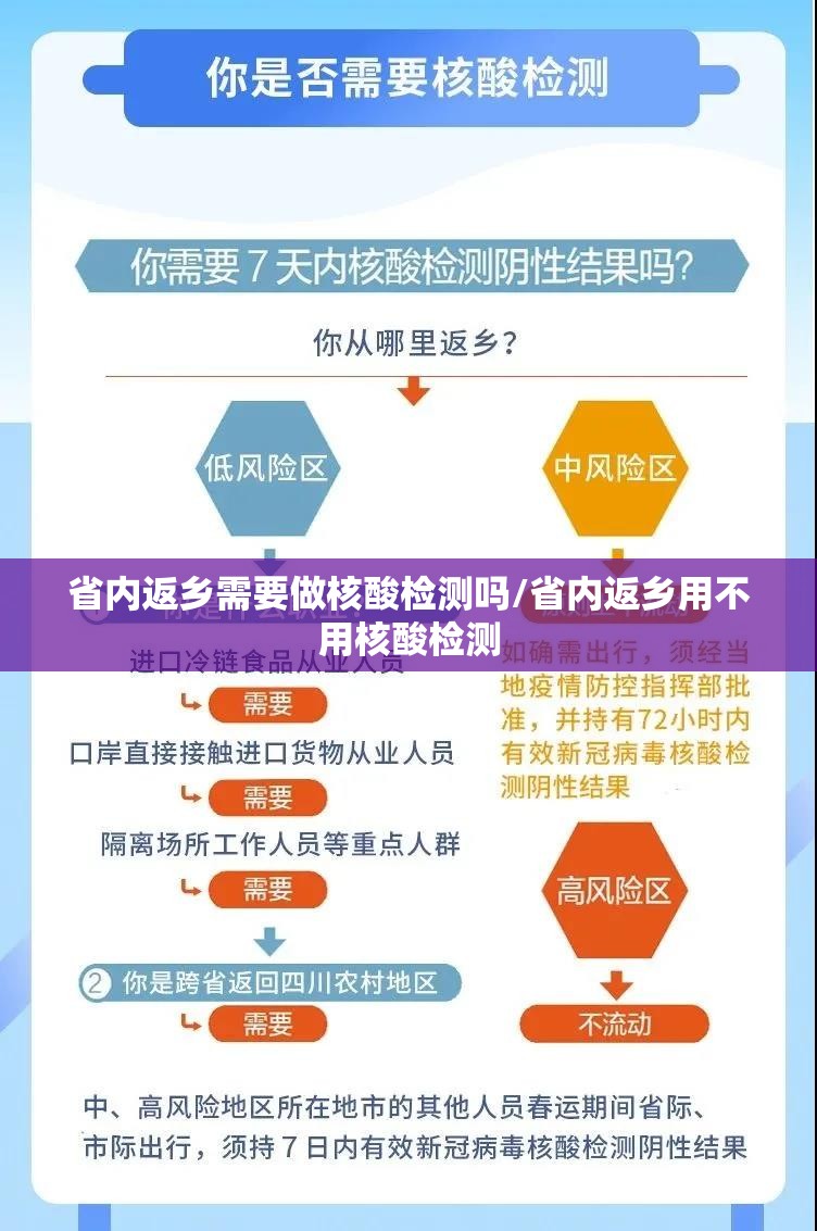 省内返乡需要做核酸检测吗/省内返乡用不用核酸检测 省内返乡需要做核酸检测吗/省内返乡用不用核酸检测